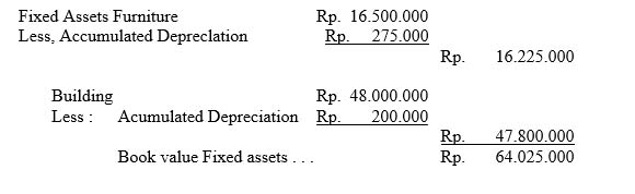 ayat jurnal penyesuaian penyusutan