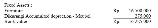 jurnal penyesuaian aktiva tetap