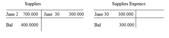 Ayat Jurnal Penyesuaian Peralatan